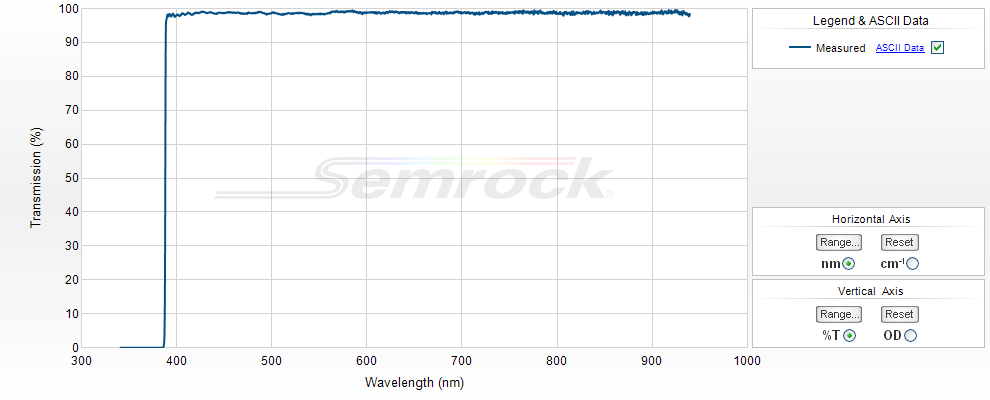  UV-VIS Longpass Filters